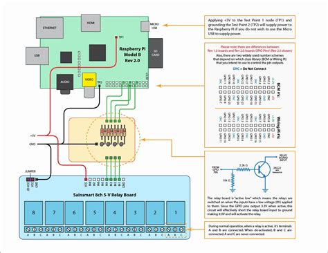 Trailer hitches are typically bolted to the chassis of the vehicle. Trailer Hitch Wiring Diagram | Wiring Diagram