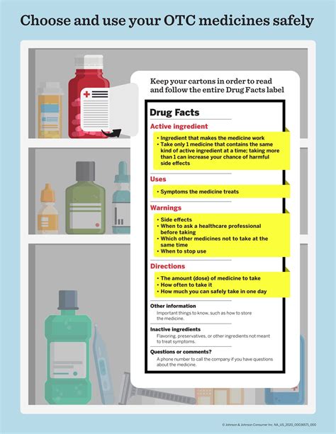 Choose And Use Your Otc Medicines Safely Infographic The San