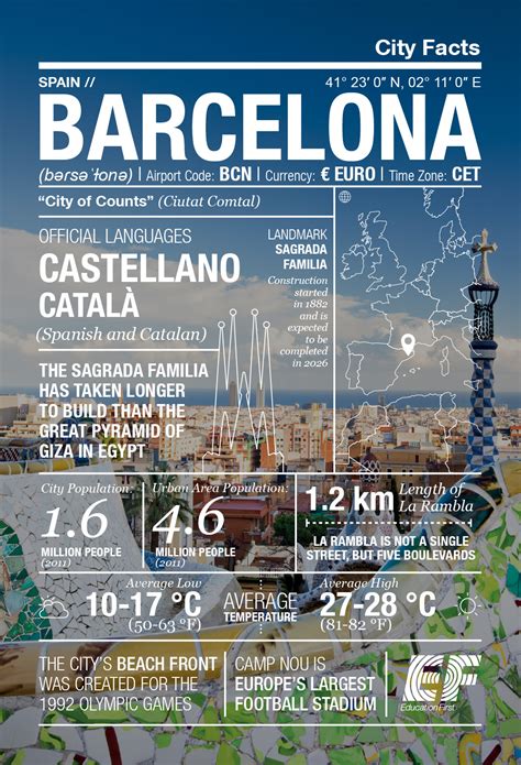 beauty and the beach barcelona infographic ‹ ef go blog ef global site english