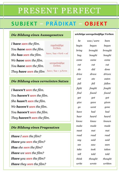 Englisch Present Perfect Übersicht Unterrichtsmaterial Im Fach Englisch Englisch