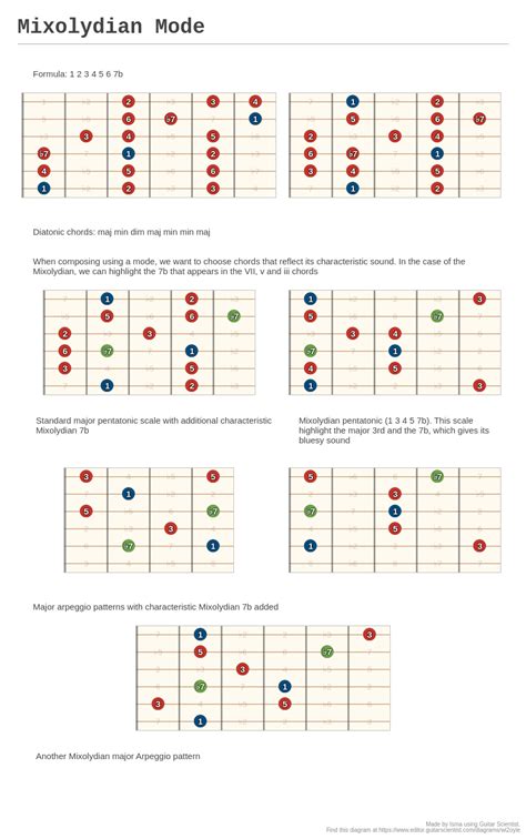 Mixolydian Mode A Fingering Diagram Made With Guitar Scientist