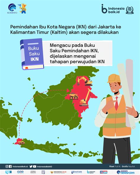 Tahapan Pemindahan Ibu Kota Negara Baru Indonesia Baik