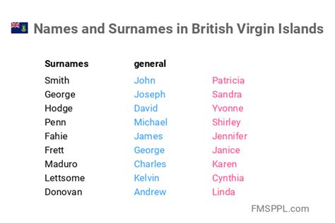 Names And Surnames In British Virgin Islands