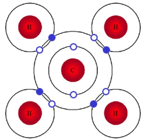 Unit 5: Atomic Structure, Electrons - chemistry PAJA