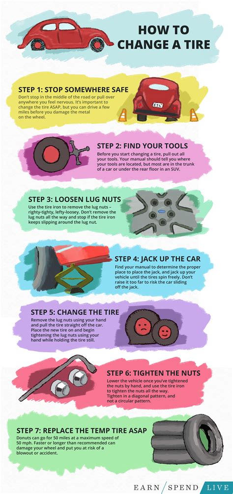 How To Change A Flat Tire Step By Step Howto Wikies