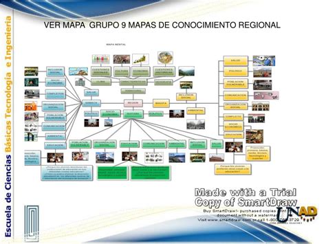 Ppt Mapas De Conocimiento Regional Carlos Hernan Torres CÃ“d