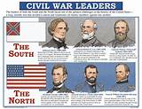 Photos of Civil War Leaders
