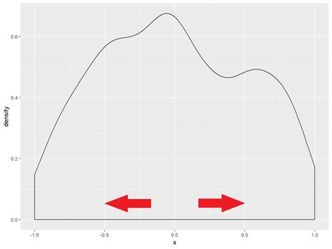 Set Axis Limits In Ggplot R Plot Examples Adjust Range Of Axes