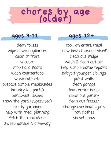 Chart For Kids Chores