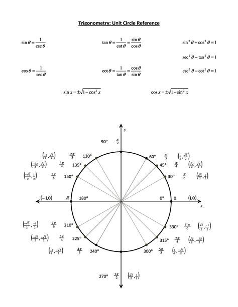 Trig Table 0 To 360 Degrees Elcho Table
