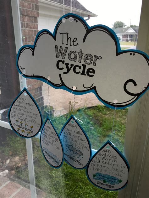 Hands On Water Cycle Activity