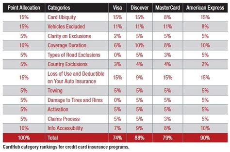 Liberty mutual nationwide > more insurance providers Study Grades Credit Card Auto Rental Insurance Coverages - Insurance - Auto Rental News