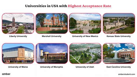 Universities In The Usa With Highest Acceptance Rate 2023 Amber