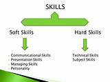 Project Management Soft Skills Vs Hard Skills