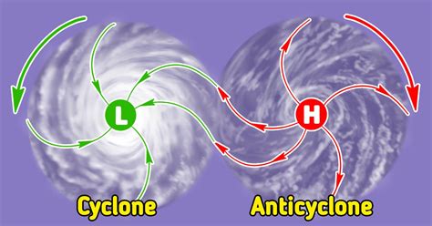 Cyclones And Anticyclones And How To Differentiate Them 5 Minute Crafts