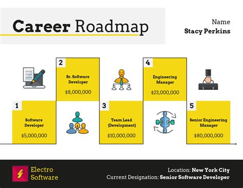Career Roadmap Template Free