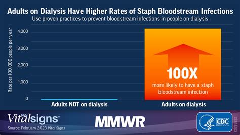 Vital Signs Health Disparities In Hemodialysis Associated