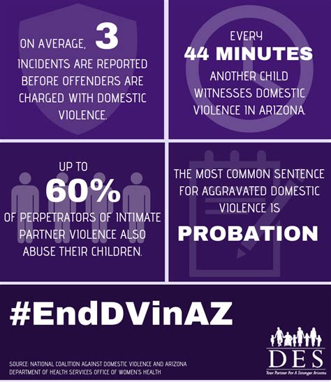 the facts behind domestic violence in arizona arizona department of economic security