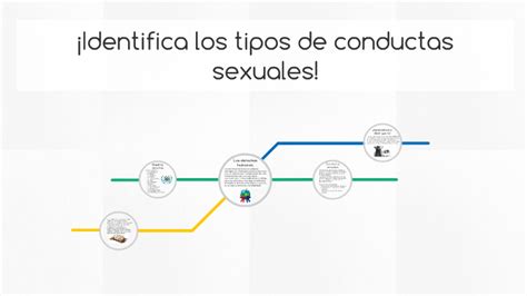 ¡identifica Los Tipos De Conductas Sexuales By Jenny Moreno