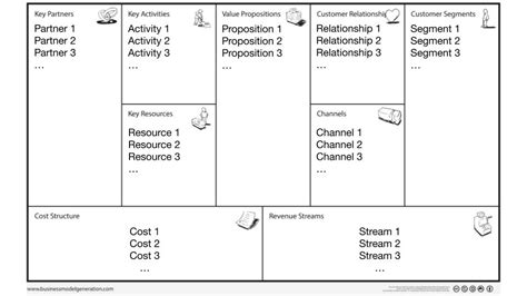 Cara Membuat Business Plan Model Canvas Sederhana Dailysocial Id