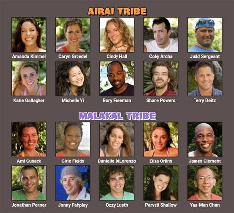 Survivor Micronesia All Stars 2 Cast Rsurvivor