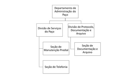 Com Relação à Estrutura Organizacional Assinale A Alternativa Correta