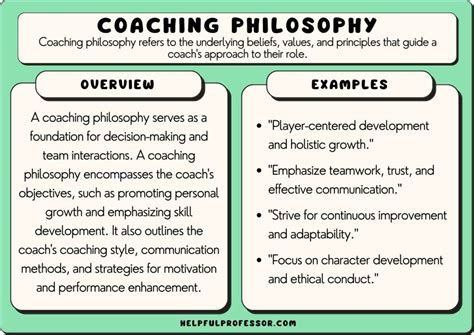 Coaching Philosophy Examples Copy And Paste