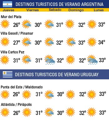 Get your 3 day weather forecast for cordoba cordoba argentina. TiempoArg :: Pronóstico del tiempo regional para Argentina ...