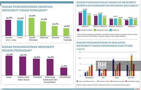 Perceraian ni adalah topik yang jarang orang bincangkan, tapi bagi pasangan yang bukan beragama islam, perbicaraan korang akan dilakukan di mahkamah tinggi korang masih perlu bayar khidmat bantuan guaman ni pada kadar yang telah disubsidikan dan kena penuhi syarat yang ditetapkan. Statistik Kadar Kemiskinan Di Malaysia 2020