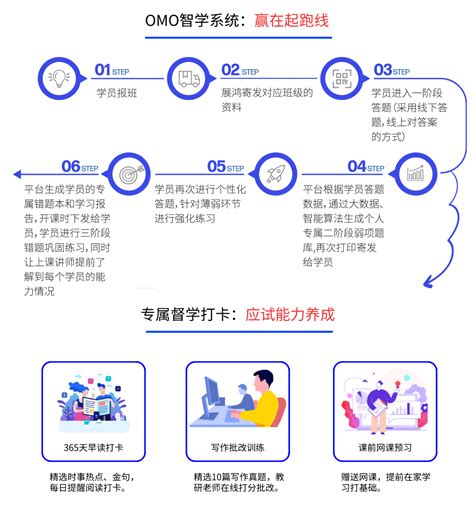 Manage your video collection and share your thoughts. 2021年浙江省公务员考试：高端长训实验班-笔试辅导-32学院-公务员考试,事业单位考试,在线学习教育网-展鸿教育