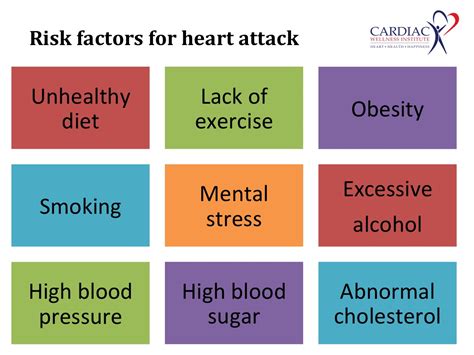 Lifestyle Versus Genes In The Causation Of Heart Attack Cardiac Wellness Institute