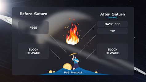 What Is Saturn A Deep Dive Into Wanchains Hard Fork Upgrade Wanchain