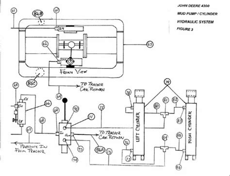 Tractor John Deere Hydraulic System Diagram Used Tractor For Sale In 2020
