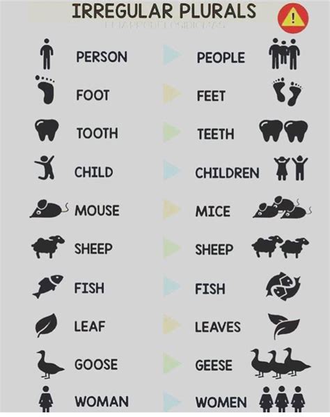 Below is an alphabetical listing of the most common prepositional phrases in the english language. Pin de Ana ♥🍀 en English | Palabras de vocabulario ...