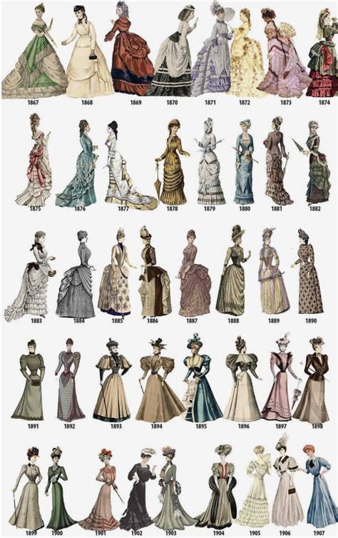 Historical Costume Historical Clothing Historical Dress Victorian