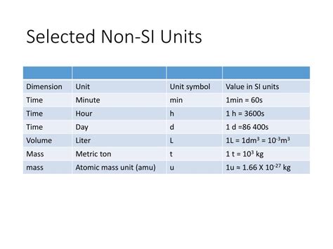 Learn about the si units of measurement which make up the metric system.in this video, i cover the 7 base units, the derived units, and the accepted. PPT - Measuring and Calculating PowerPoint Presentation ...