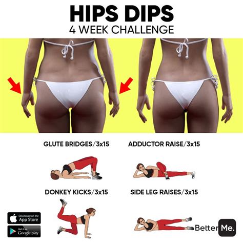 The Different Types Of Hip Dips And The Celebrities Who Have Them