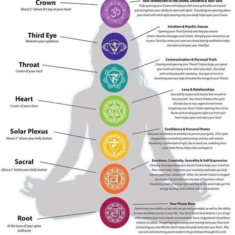 A Reminder To Keep Your Chakras Aligned And Clear To Be Aware Of