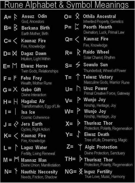 Rune Alphabet And Symbol Meanings