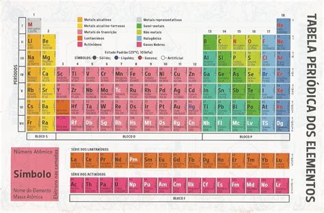 La Tabla Periodica 2018 Imagen Ideas Images