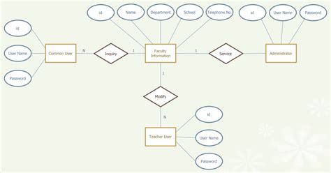 How To Make An Er Diagram Online Edrawmax Online
