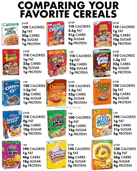 Cereal Nutrition Facts Label