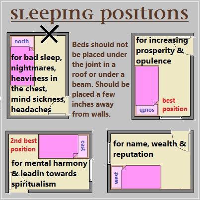 Most people don't need more than eight hours in bed to achieve this goal. Astrology and Vastu: Best Directions to Sleep
