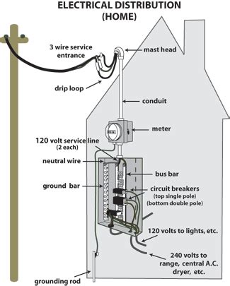 The diagram shows how the wiring works. how electricity works - Google Search | Diy electrical ...