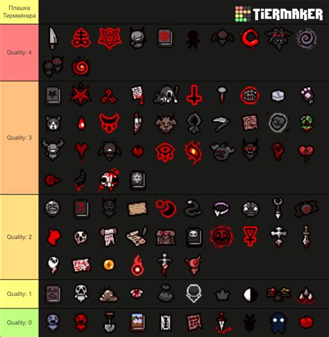 The Binding Of Isaac Repentance Devil Deal Items Tier List Community