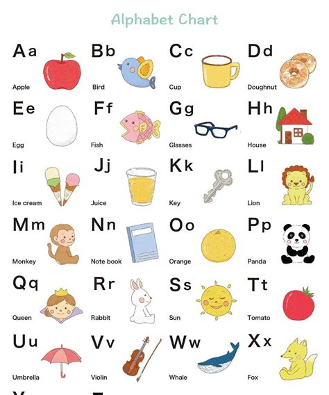Abc Chart Freebie And Ideas For Your Struggling Littl