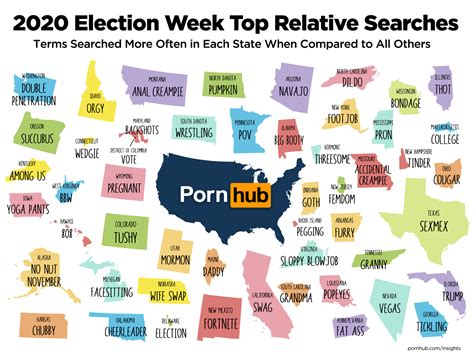 Pornhub Reveals Top Online Porn Searches By State During Election Week