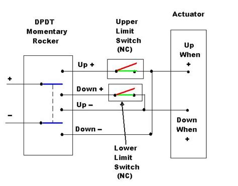 How To Wire 2 Micro Switches To Automatically Turn Off A Reversible Dc