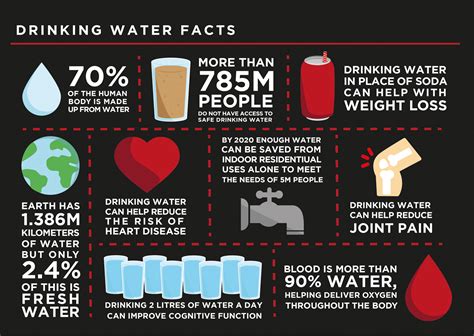 Drinking Water Facts Liquidline