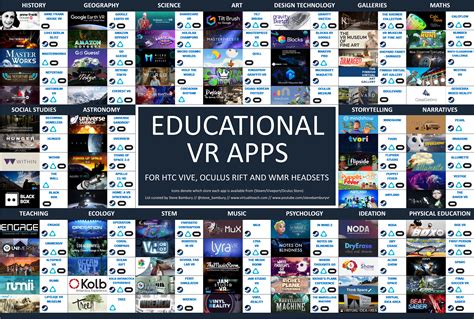 90 Educational Vr Apps On Steam Viveport And Oculus Store Rsteamvr